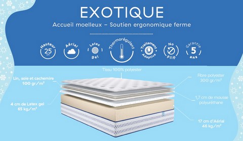 fiche technique dunlopillo exotique
