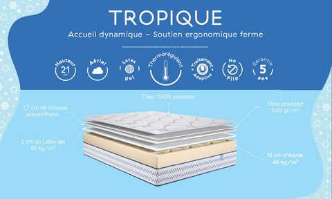 fiche technique matelas tropique dunlopillo